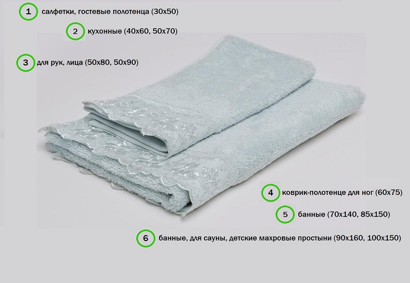 Как выбрать размер махрового полотенца